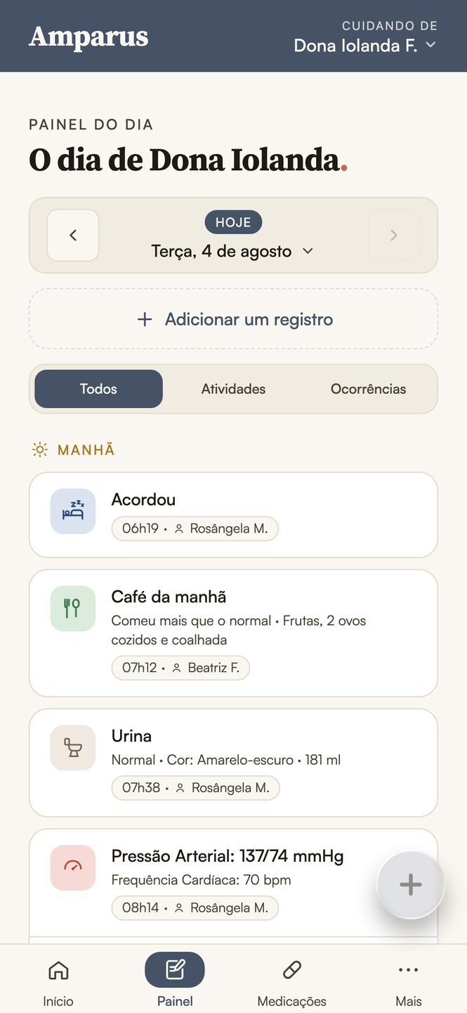 Tela real do Painel do dia: o dia de Dona Iolanda hora a hora (acordou às 06h19, café da manhã, pressão arterial), cada registro com horário e quem registrou.