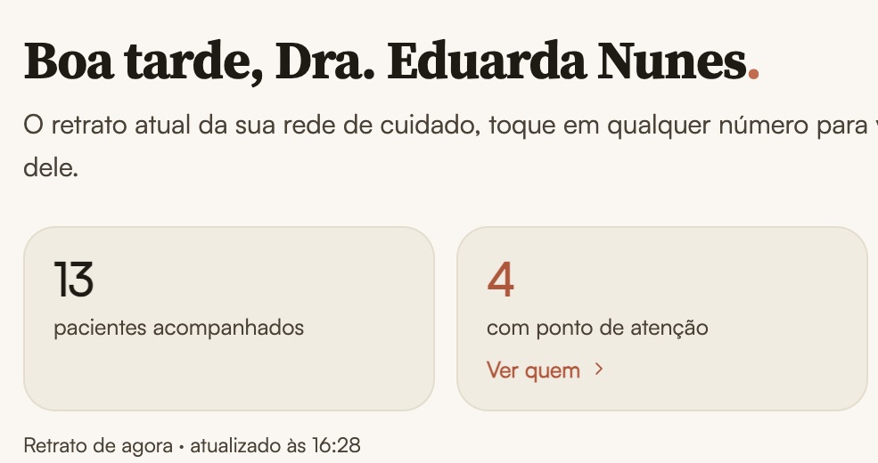 Início do painel do profissional de saúde: “Boa tarde, Dra. Eduarda Nunes.” Indicadores da carteira: 13 pacientes acompanhados e 4 com ponto de atenção.